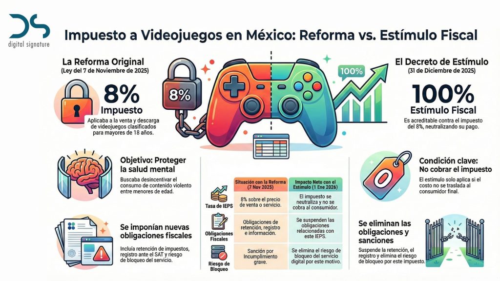 Infografía Videojuegos IEPS